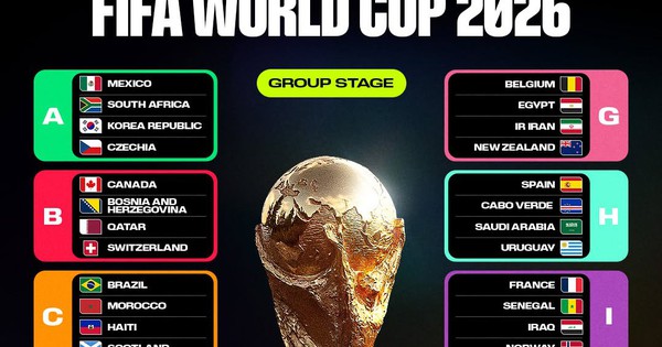 Lịch thi đấu World Cup 2026 đầy đủ: Những trận cầu rực lửa ở Bắc Mỹ, xem giờ nào tại Việt Nam? - hình ảnh - shbetv.vip Lịch thi đấu World Cup 2026 đầy đủ: Những trận cầu rực lửa ở Bắc Mỹ, xem giờ nào tại Việt Nam? - hình ảnh - shbetv.vip